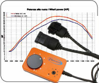 PowerJet Controller Ducati Monster S4R / S4RS + Testastretta CDI ECU